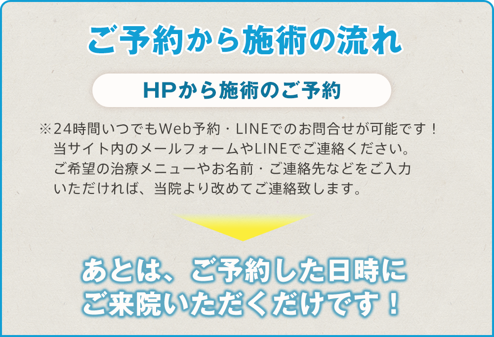 施術ご予約の流れ