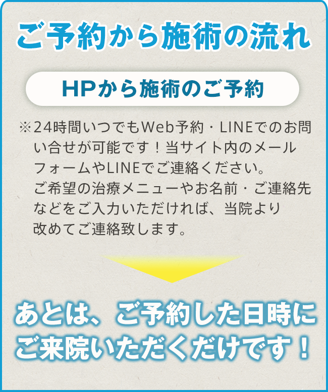 施術ご予約の流れ